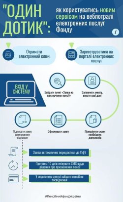 Пенсія в один дотик