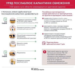ОБУХІВЩИНА ПЕРЕХОДИТЬ ДО ДРУГОГО ЕТАПУ ПОСЛАБЛЕННЯ КАРАНТИНУ